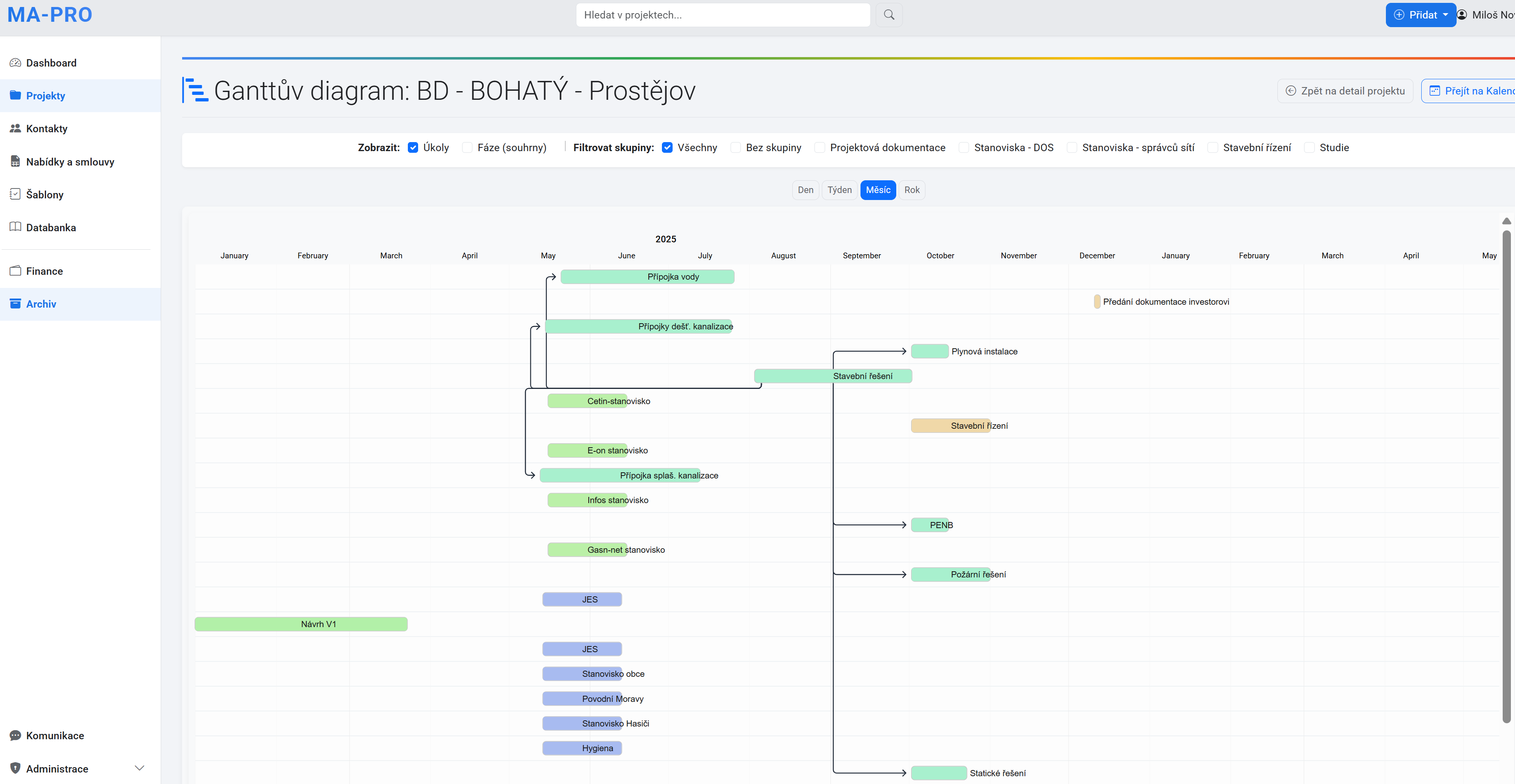 Obrázek pro plánování a delegování