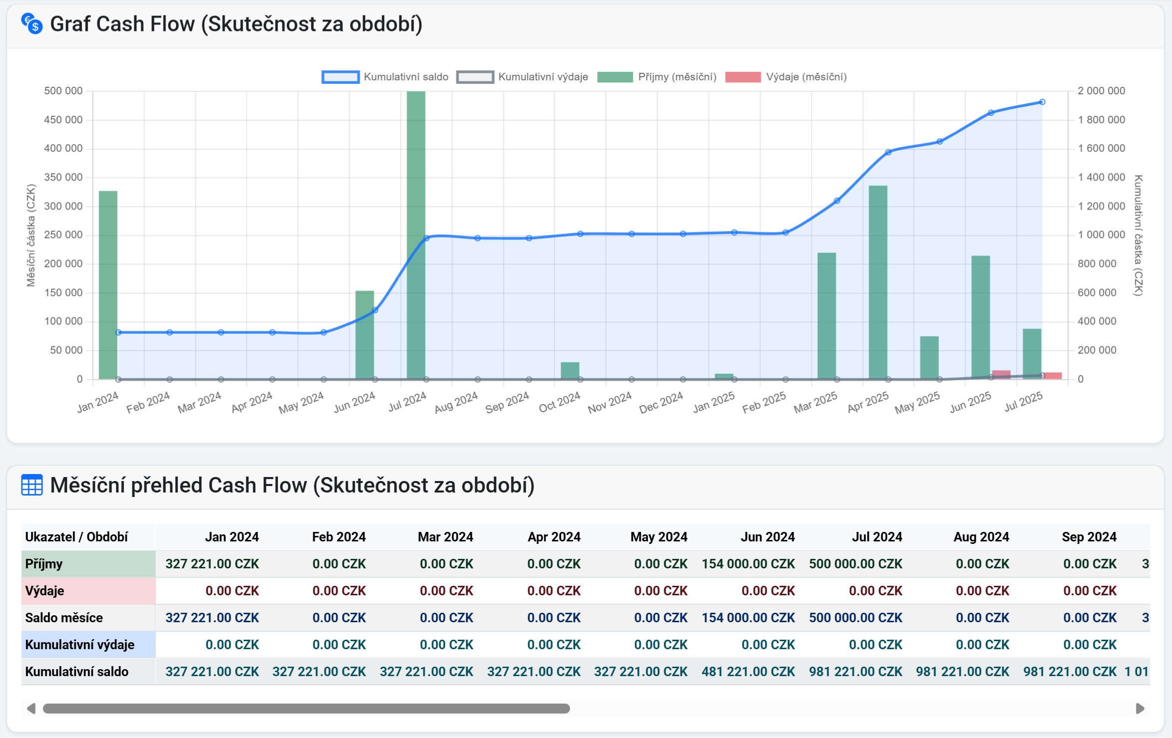 Obrázek pro finanční správu a prognózy